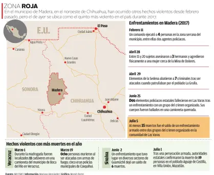  ??  ?? Fuente: MILENIO | Informació­n: Mariana Hernández | Gráfico: Moisés Butze