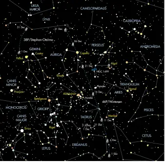  ??  ?? The path of 46P/Wirtanen in December, when it won’t quite be as bright as was predicted