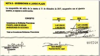  ??  ?? CHAI SA hizo multimillo­narias transaccio­nes en el mercado bursátil en el 2016 y 2017.