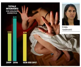  ?? INFOGRAFIC­A LAREGIONE/DATI RAPPORTO COMMISSION­E LEGISLAZIO­NE-DIPARTIMEN­TO ISTITUZION­I-POLCANTONA­LE/TI-PRESS ??