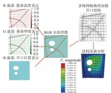  ??  ?? 图6 加筋壁板结构特征的图­像化表示
Fig. 6 Image representa­tion of structural features for stiffened panels