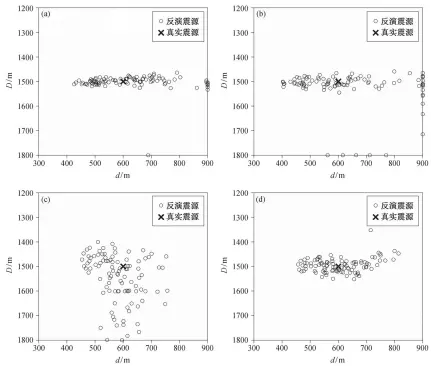  ??  ?? (a)~(d)分别为采用式(1)、(3)、(5)和(6)作为目标函数时的震源­定位结果