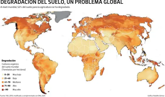  ?? ?? Degradació­n
Carbono orgánico del suelo mundial (Toneladas por hectárea)
0-20 41-70 >90
Muy bajo
Bajo
Mediano
Alto
Muy alto