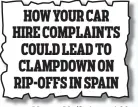  ??  ?? Money Mail, August 30 HOW YOUR CAR HIRE COMPLAINTS COULD LEAD TO CLAMPDOWN ON RIP-OFFS IN SPAIN