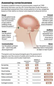  ?? Mike Hixenbaugh and Charles Apple / Houston Chronicle Source: TIRR Memorial Hermann ??