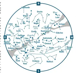  ??  ?? So sieht der Sternenhim­mel im Dezember aus.