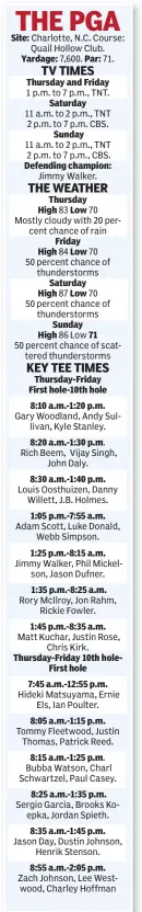  ??  ?? Site: Yardage: Sunday Sunday High Par: Thursday and Friday Saturday Defending champion: Thursday High Low Friday High Low Saturday High Low 71 Thursday-Friday First hole-10th hole 8:10 a.m.-1:20 p.m. 8:20 a.m.-1:30 p.m. 8:30 a.m.-1:40 p.m. 1:05...