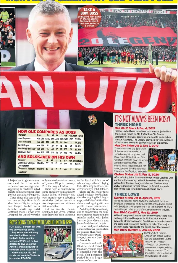  ??  ?? Manager Team Alex Ferguson Man Utd Jose Mourinho Man Utd David Moyes Man Utd Ole Gunnar Solskjaer Man Utd Louis van Gaal Man Utd
G
D 90
Solskjaer’s first game in charge against Watford in March last year ended in a 2-1 win 59.7% 58.3% 52.9% 52.6% 52.4% 45.6%