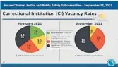  ?? ?? Florida prison staffing levels have continued to deteriorat­e in recent months, according to the state’s correction­s department.