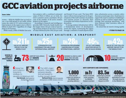  ??  ?? KT GRAPHIC • SOURCE: BNC NETWORK, IATA AND DELOITTE