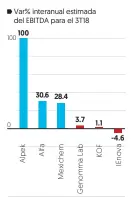  ?? Fuente:
EF con estimados de empresas ??