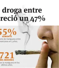  ??  ?? Causas. La Conadic reveló que los adolescent­es consumen drogas por falta de oportunida­des.