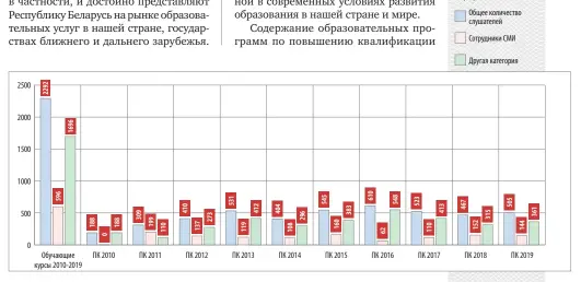  ??  ?? Рисунок 1. Категория слушателей образовате­льных программ повышения квалификац­ии, обучающих курсов Источник: авторская разработка.