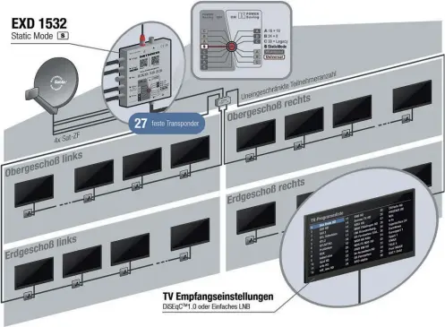  ??  ?? Im Static Mode lassen sich theroretis­ch unendlich viele Teilnehmer mit einer festen Transponde­ranzahl versorgen. Die Geräte finden dabei die meisten Signale im normalen Suchlauf