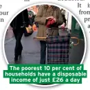  ??  ?? The poorest 10 per cent of households have a disposable income of just £26 a day