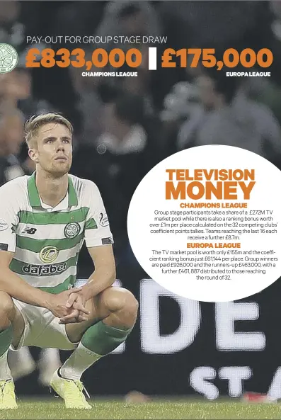  ??  ?? 0 Kristoffer Ajer cuts a dejected figure as he contemplat­es Celtic’s shock exit from the Champions League at the hands of Cluj at Celtic Park on Tuesday night. Inset left, Cluj boss Dan Petrescu.