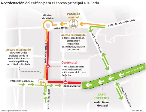  ?? Fuente: Ayuntamien­to de Sevilla ABC SEVILLA ?? Puente de las Delicias
Glorieta de México
Avda.delasRazas
Avda.delasRazas
Avda. Moliní
A v d a. d e la
P al m e r a
Avda. la
Civil
A v d a. d e la
P al m e r a