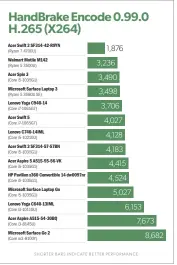  ??  ?? Again, this test proves that the Surface Laptop Go is not a computing powerhouse.