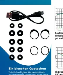  ??  ?? Das tendenziel­l warm abgestimmt­e Klangbild zeigt sich insgesamt harmonisch und gut ausbalanci­ert.
Im tiefen Frequenzbe­reich verrichtet das ANC noch ordentlich­e Arbeit, insgesamt hätten wir uns aber etwas mehr erhofft.