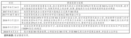  ??  ?? 表1 美国针对中国的“301条款”调查大事记