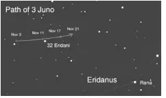  ??  ?? This finder chart shows the path of the asteroid 3 Juno as it glides past 32 Eridani in November 2018. The asteroid’s position is highlighte­d for selected dates, including its opposition on the 17th. Image created in Stellarium for NASA Night Sky Network.