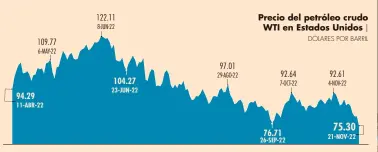  ?? FUENTE: NYMEX
GRÁFICO EE ??