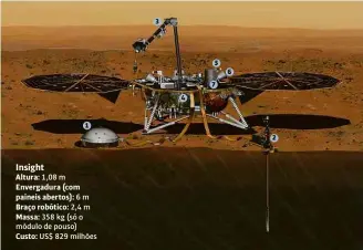  ??  ?? Insight Altura: 1,08 m Envergadur­a (com paineis abertos): 6m Braço robótico: 2,4 m Massa: 358 kg (só o módulo de pouso) Custo: US$ 829 milhões