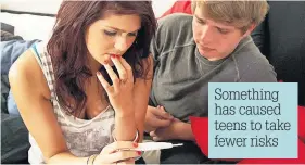  ??  ?? Something has caused teens to take fewer risks