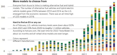  ?? ?? Source: U.S. Department of Energy