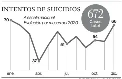  ?? FUENTE: ECU-911 / EL COMERCIO ??