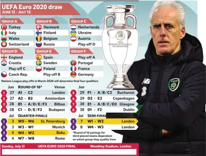  ??  ?? Mick McCarthy’s Ireland can make Group E of Euro 2020 if they come through March’s play-offs