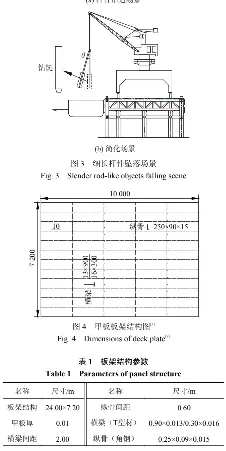 考虑细长杆件不同坠落角度的海洋平台甲板损伤预报方法 Pressreader