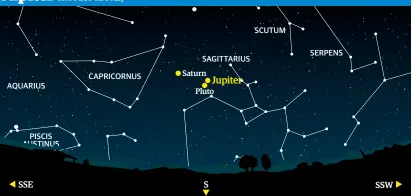  ??  ?? AQUARIUS
03:00 BST on 6 July
PISCIS AUSTINUS
CAPRICORNU­S
SAGITTARIU­S Saturn
Pluto
SCUTUM
SERPENS
