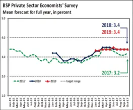  ??  ?? Source: BSP and other central bank websites