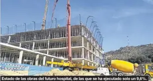  ?? GOBIERNO DE ARAGÓN ?? Estado de las obras del futuro hospital, de las que se ha ejecutado solo un 9,6%.