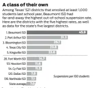  ?? Source: Houston Chronicle analysis of Texas Education Agency data ??