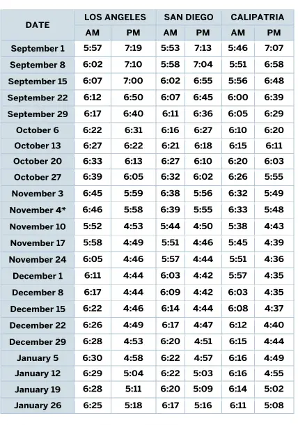  ??  ?? 2018-2019 SHOOTING TIME TABLE FOR BIRD HUNTING SOUTHERN CALIFORNIA