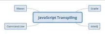  ??  ?? Figure 4: JavaScript transpilin­g