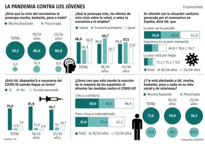  ?? Infografía LA RAZÓN ??