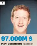  ?? Mark Zuckerberg. ?? 5 97.000M $
Facebook