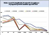  ?? ?? Programi i studimit Arsim fillor në universite­te rajonale