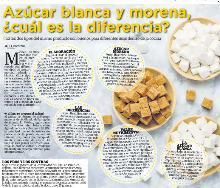 Azúcar blanca y morena, ¿cuál es la diferencia? - PressReader