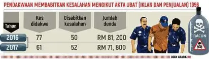 Penjara Denda 10 Kali Lebih Tinggi Laporan Rashiqah Ilmi Abd Rahim Dan Mohd Iskandar Ibrahim Pressreader