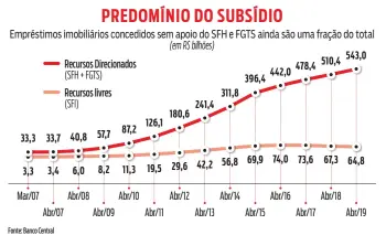  ?? Fonte: Banco Central ??