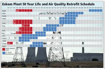  ?? GRAPHIC: NOLO MOIMA ?? Eskom on Friday said that independen­t power producers were not the only factor that has led to its decision not to extend the life of several power stations.