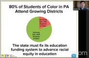  ?? IMAGE FROM SCREENSHOT ?? Loeb pointed out that about one-third of all school districts in Pennsylvan­ia educated about two-thirds of all its students.