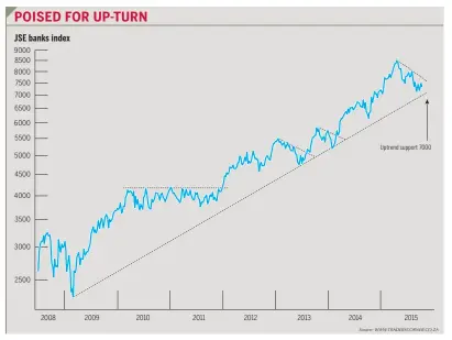  ?? GARTH MACKENZIE www.traderscor­ner.co.za ?? Talking
Technicals