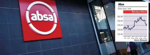  ?? ?? ABSA SAID THE developmen­t of the proposed empowermen­t scheme was hindered last year, when the Covid-19 pandemic prompted a sharp economic downturn and unfavourab­le market conditions. | Reuters