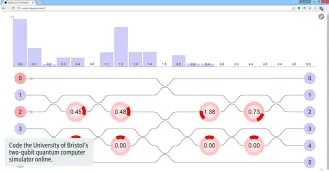  ??  ?? Code the University of Bristol’s two-qubit quantum computer simulator online.