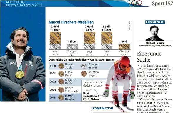  ??  ?? 1988 1998 2002 2006 2018 Marcel Hirscher